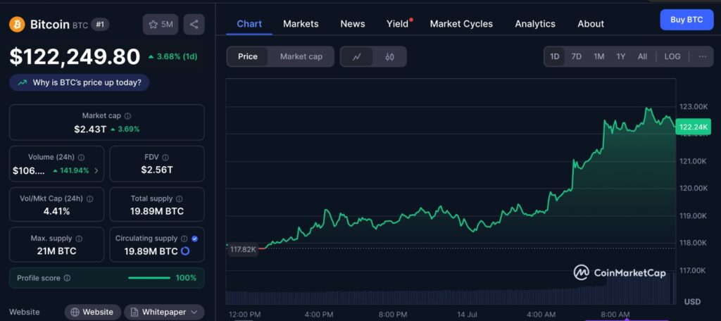Bitcoin new all-time high chart from CoinMarketCap showing BTC price trends above $122,000