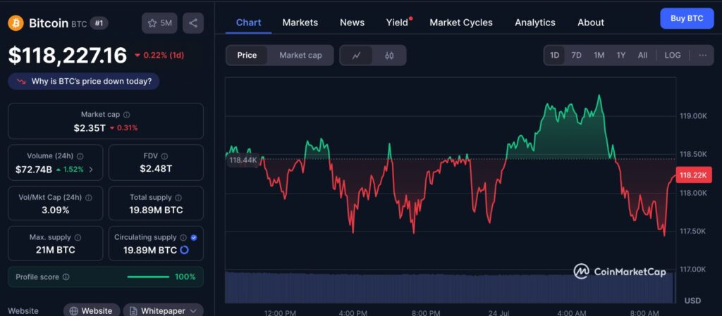 Bitcoin price consolidation chart around $115K, showing market indecision during the current crypto market phase.