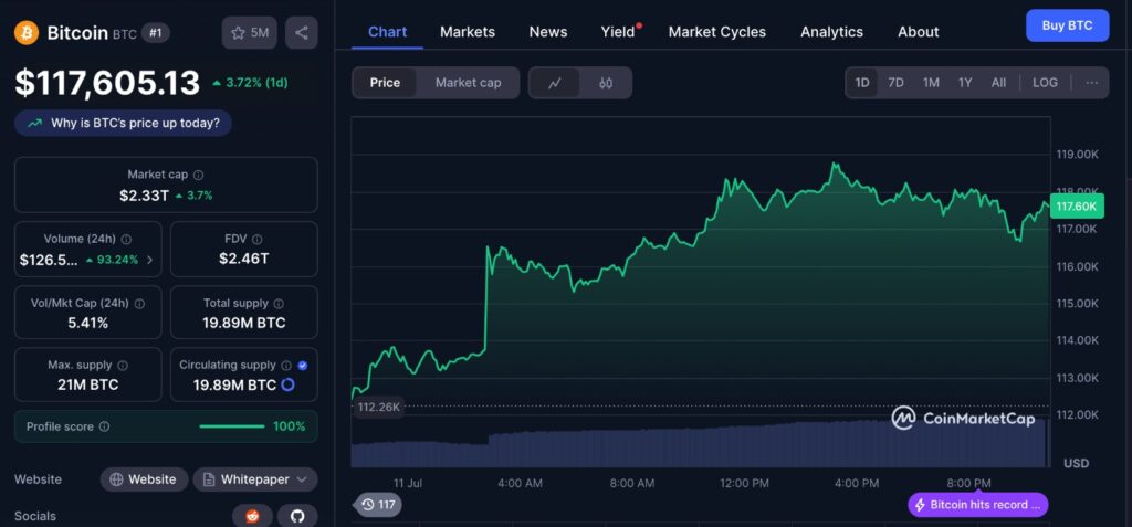 Bitcoin price prediction 2025 chart from CoinMarketCap showing BTC trends near $118K all-time high