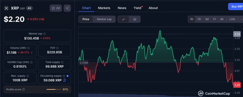 Solana Staking ETF: Solana Price Chart from CMC