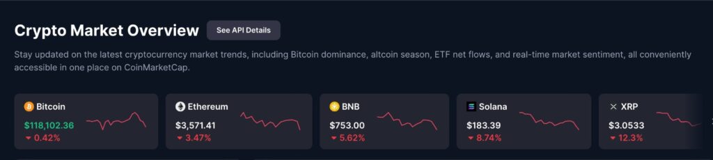 Crypto market decline chart showing price movements and market data for various digital assets.