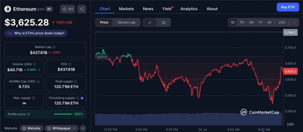 Ethereum $4K breakout price chart showing strong upward momentum and resistance levels