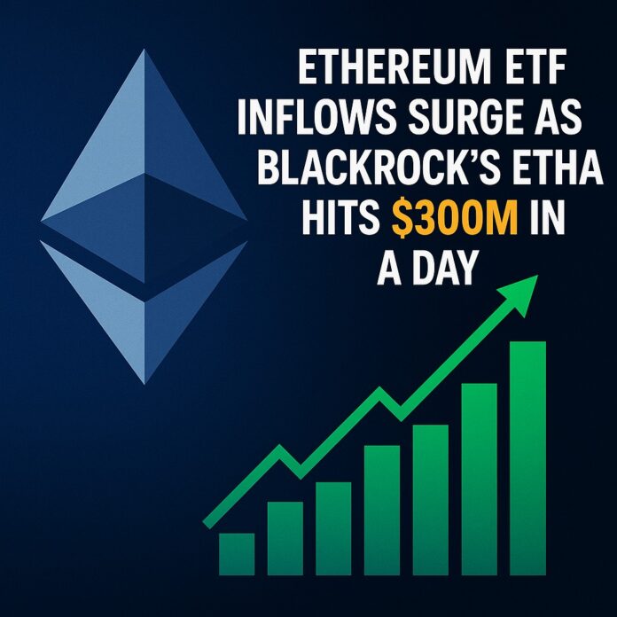 Ethereum ETF Inflows drive surge in institutional investment as BlackRock’s ETHA hits $300M