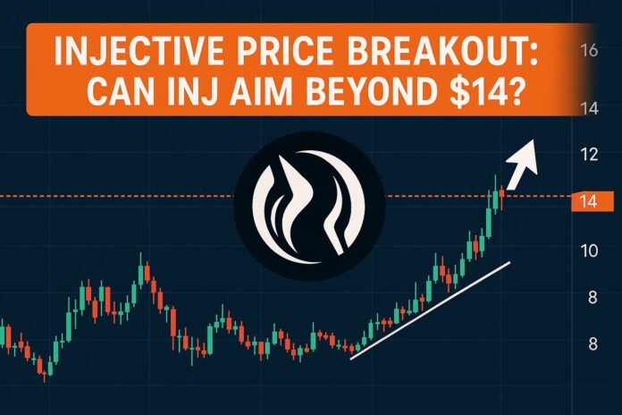 Injective Price Breakout chart showing bullish momentum with futuristic graphics, highlighting the $14 resistance level and ecosystem expansion.