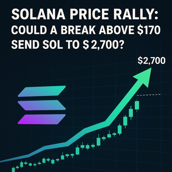 Solana Price Rally breakout above $170 aiming for a $2,700 target, illustrated with futuristic financial visuals and candlestick chart
