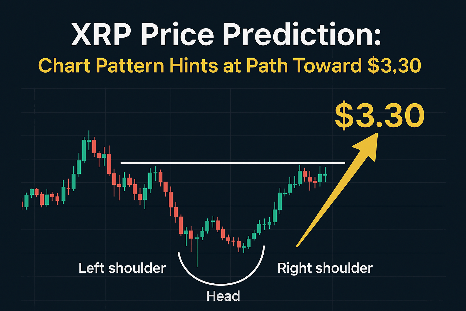XRP Price Prediction showing an inverse head and shoulders chart pattern with breakout indicators and XRP logo, suggesting bullish potential toward $3.30.
