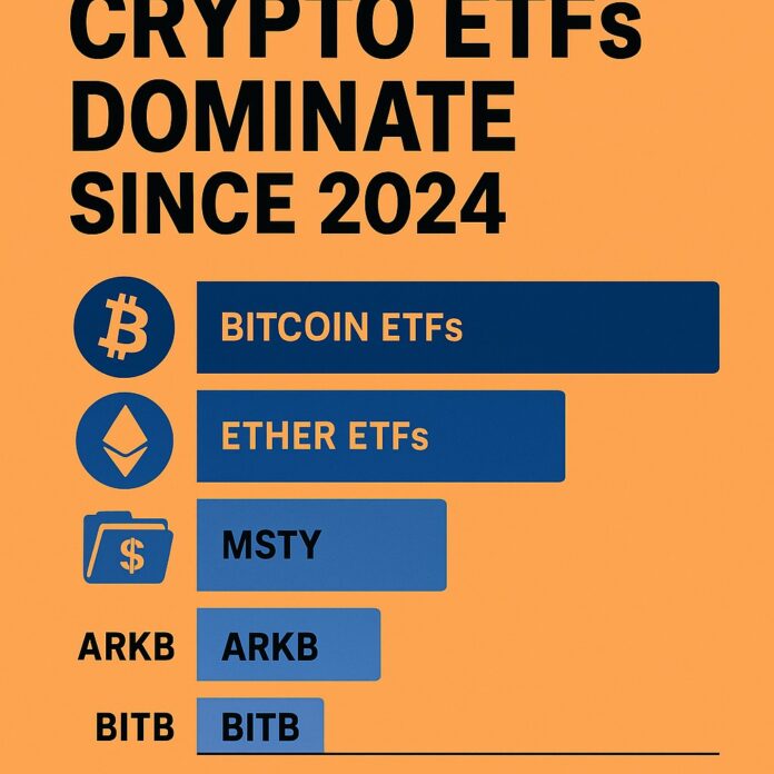 Crypto ETFs inflow comparison chart showing dominance of Bitcoin and Ether ETFs since 2024