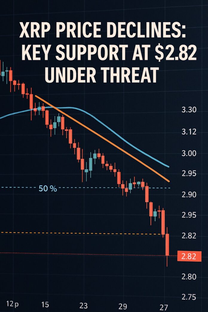 XRP Price chart showing a downward channel with a descending trendline, testing the $2.82 support level under bearish pressure