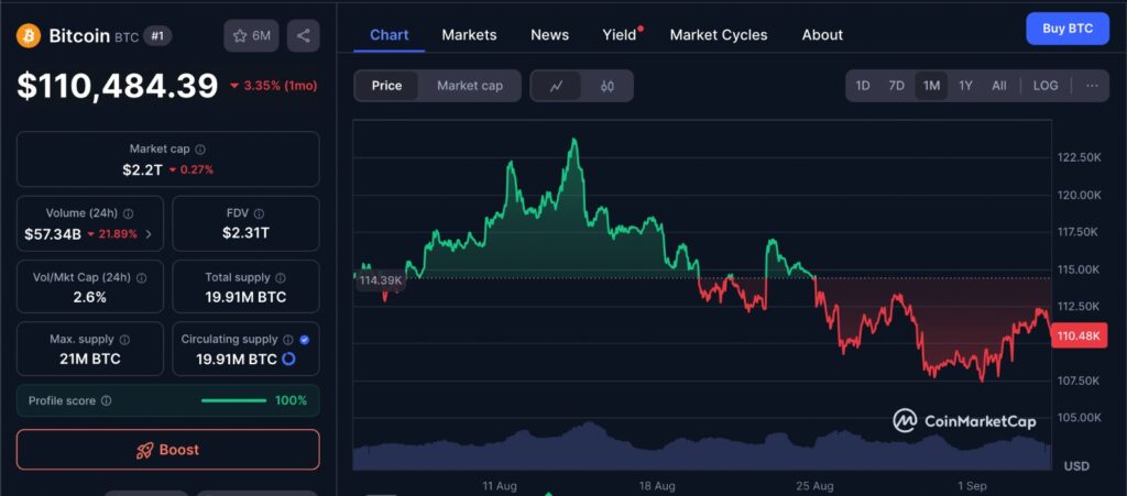 Bitcoin Recovery chart showing 1-month BTC price trend with rebound from $107K to $111K