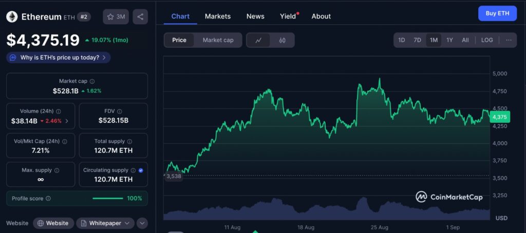 Ethereum Supply Crunch chart showing ETH price movement over the past month with strong support around $4,000 and resistance near $4,946