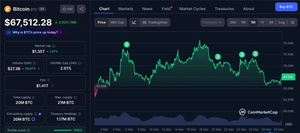 Bitcoin liquidity depth shown through BTC price chart highlighting reduced order book support over the past month