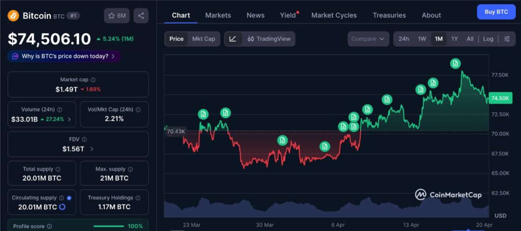 Bitcoin ETF flows impact on BTC price chart showing 1 month trend